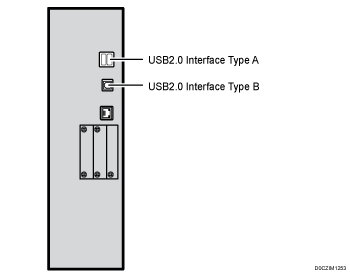 Connecting to the interfaces illustration