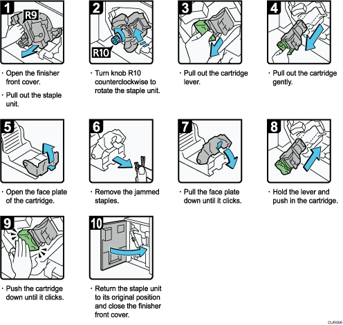 Operation procedure illustration