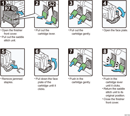 Operation procedure illustration