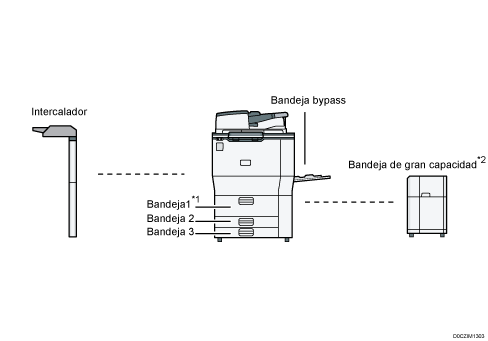 Ilustración de la unidad principal