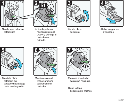 Ilustración del procedimiento