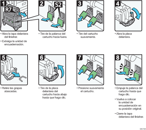 Ilustración del procedimiento