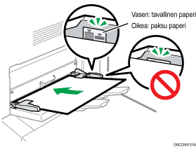 Kuva ohisyöttötasosta