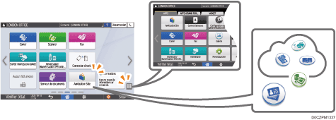 Illustration de l'écran du panneau de commande