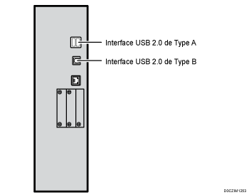 Illustration du raccordement aux interfaces