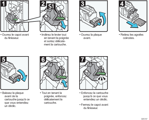 Illustration de la procédure