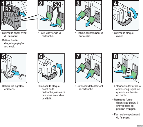 Illustration de la procédure