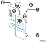 Illustrazione di libretto