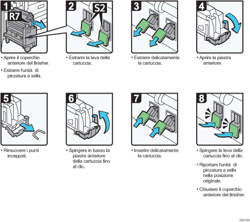 Illustrazione della procedura operativa