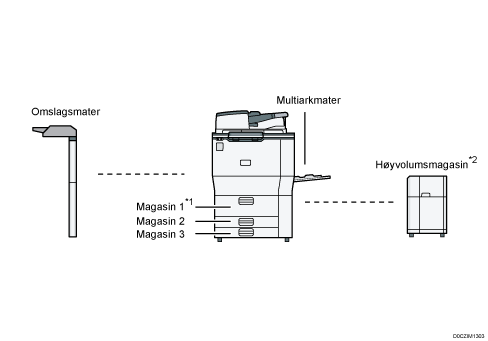 Illustrasjon av hovedenheten