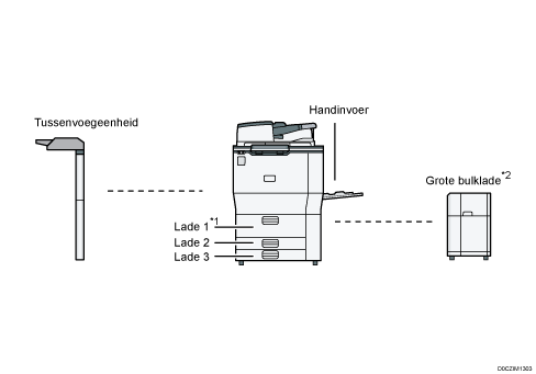 Afbeelding van de hoofdeenheid