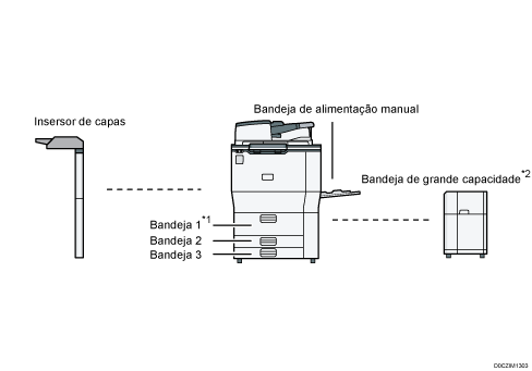 Ilustração da unidade principal