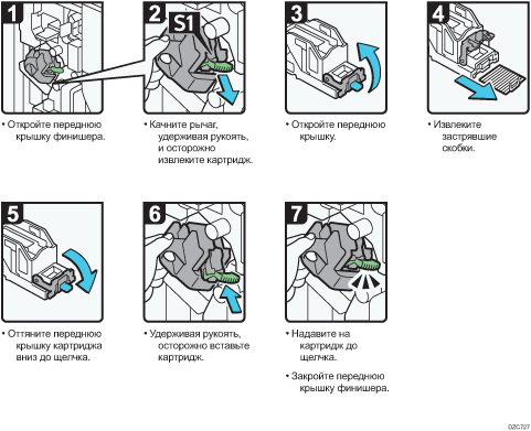 Иллюстрация рабочей процедуры