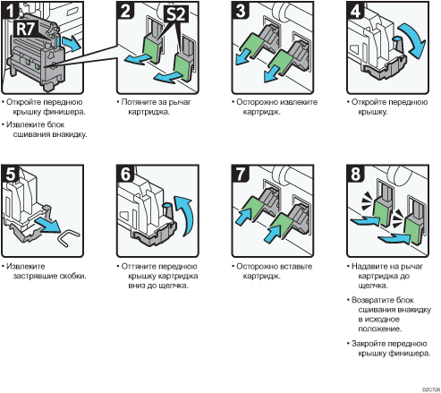 Иллюстрация рабочей процедуры