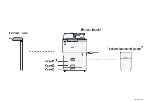 Ana ünite gösterimi