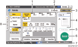 İşletim paneli ekran gösterimi numaralandırılmış açıklamalı görsel