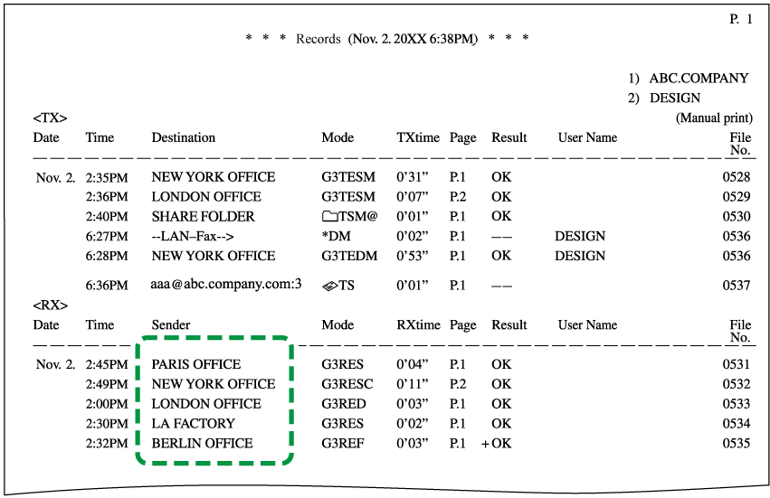Illustration of report