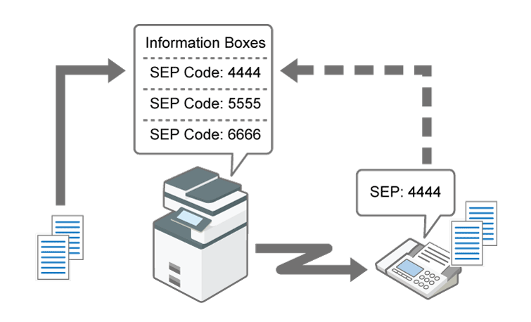 Illustrations of information boxes