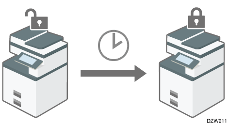 Illustration of auto logout timer