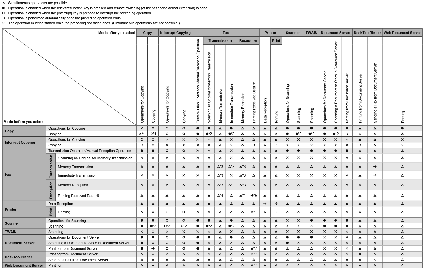 Function Compatibility illustration