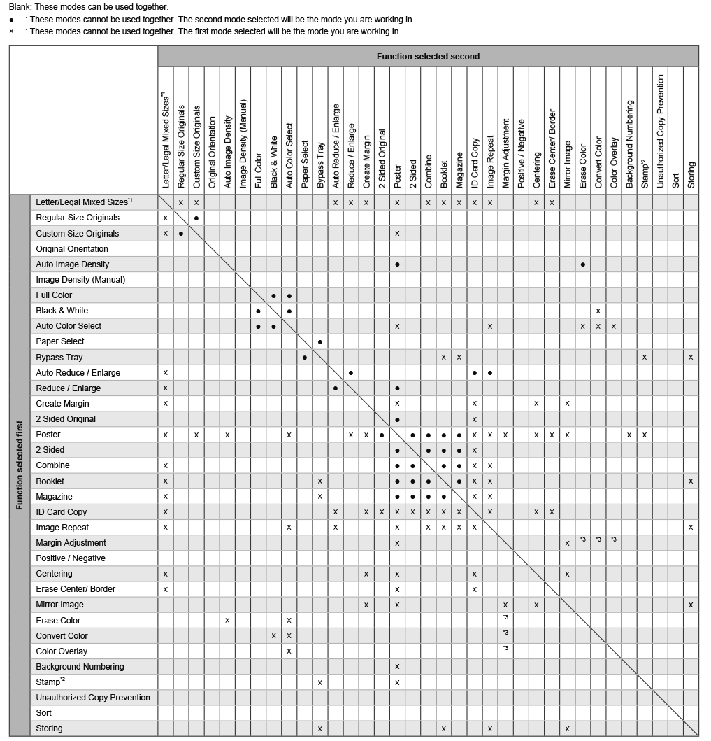 Function Compatibility illustration