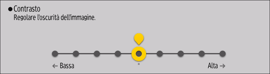 Illustrazione della schermata sul pannello di controllo