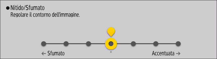 Illustrazione della schermata sul pannello di controllo