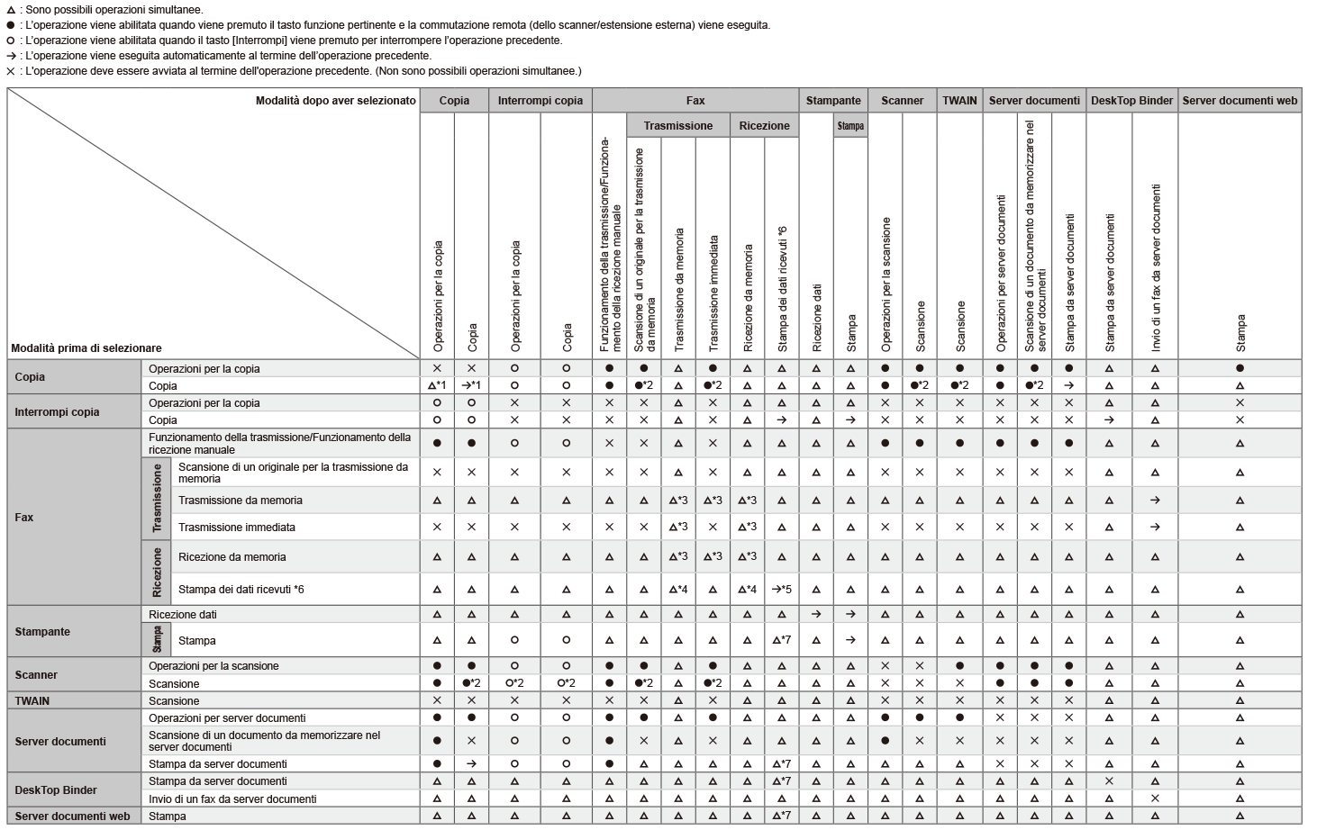 Illustrazione della compatibilità tra funzioni