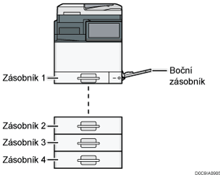 Ilustrace hlavního zařízení