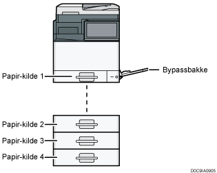 Illustration af hovedenhed