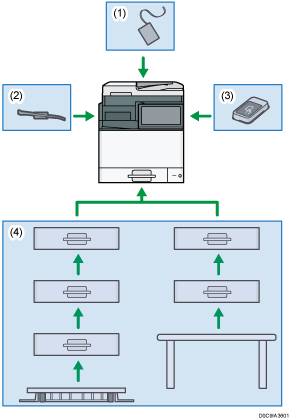 Nummereret illustration af eksternt ekstraudstyr