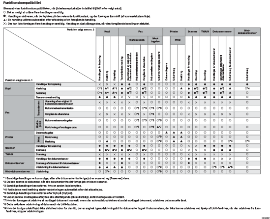 Illustration af funktionskompatibilitet