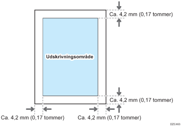 Illustration af printområde