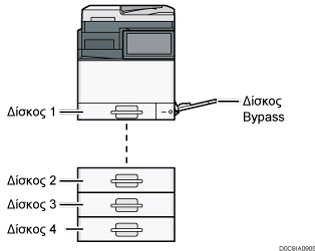 Απεικόνιση κεντρικής μονάδας