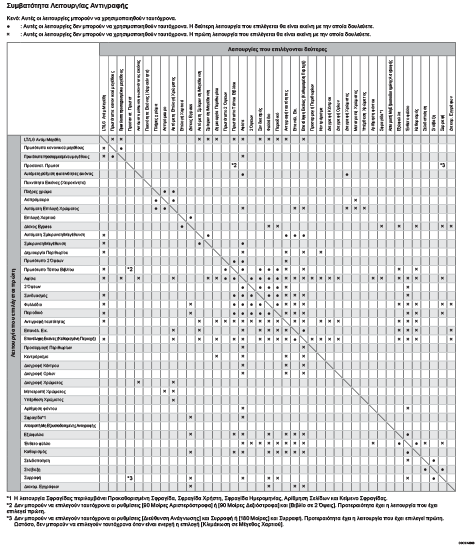 Απεικόνιση συμβατότητας λειτουργίας αντιγραφής
