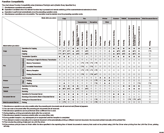 Illustration of function compatibility