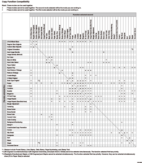 Illustration of copy function compatibility