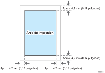 Ilustración de área de impresión