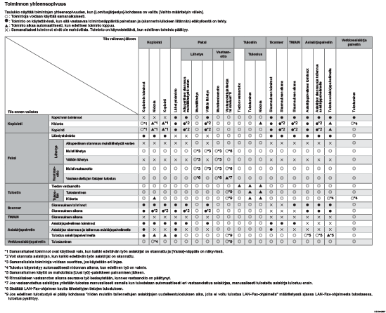 Esimerkki toimintojen yhteensopivuudesta