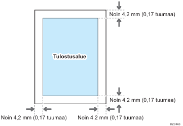 Kuva tulostusalueesta