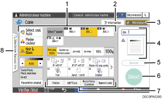 Illustration numérotée du panneau de commande