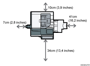 Illustration de l'emplacement optimal pour l'appareil