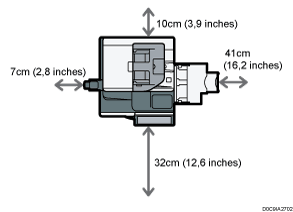 Illustration de l'emplacement optimal pour l'appareil