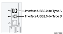 Illustration du raccordement aux interfaces