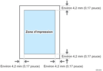 Illustration de la zone d'impression