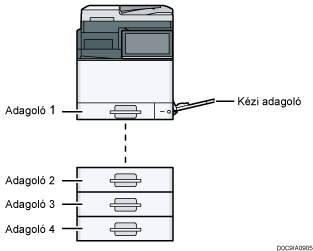 Ábra a főegységről