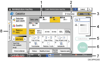 Illustrazione numerata schermata pannello di controllo con didascalie numerate