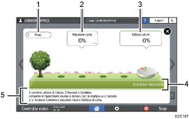 Illustrazione numerata schermata pannello di controllo con didascalie numerate