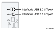 Illustrazione collegamento alle interfacce