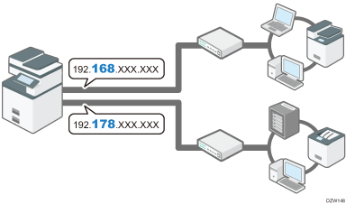 Illustrazione unità server di stampa USB